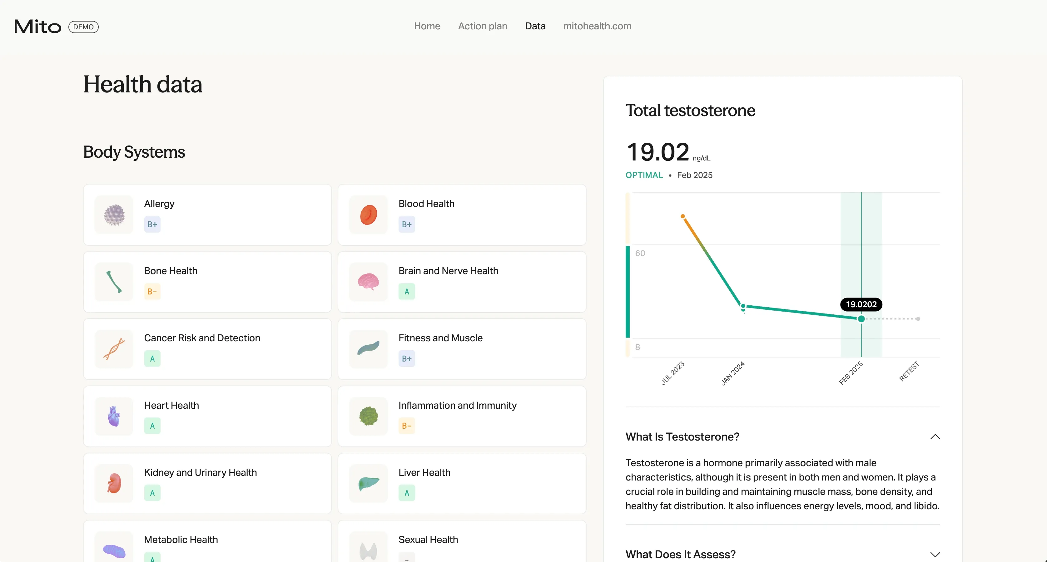 Mito Health personalized dashboard preview